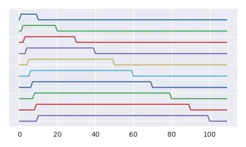 Indicator functions for the first 10 steps