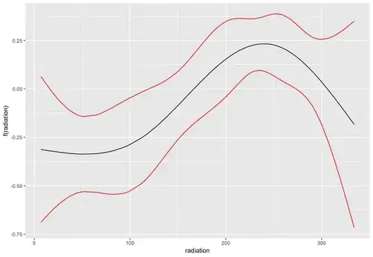 Apparently correct contrast matrix. Adjacent level comparisons, with grand mean intercept.