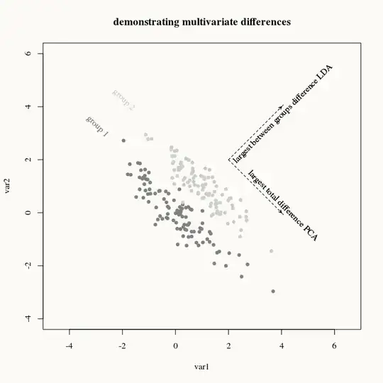 demonstarting multivariate differences