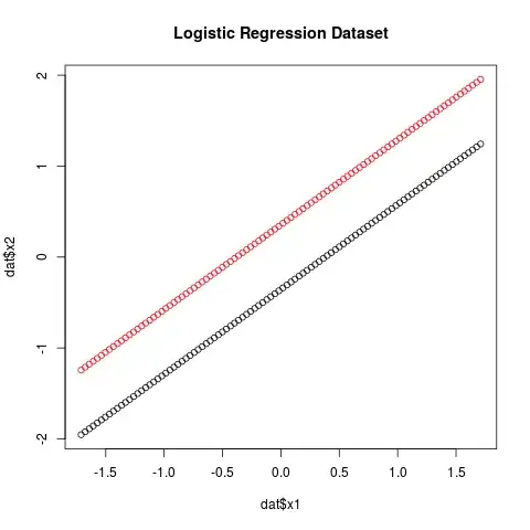 Plot of dataset