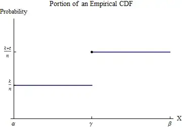 ECDF