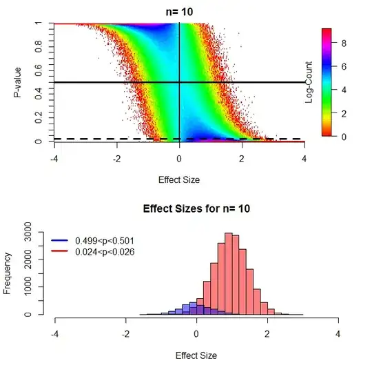 noisy plot of the function f