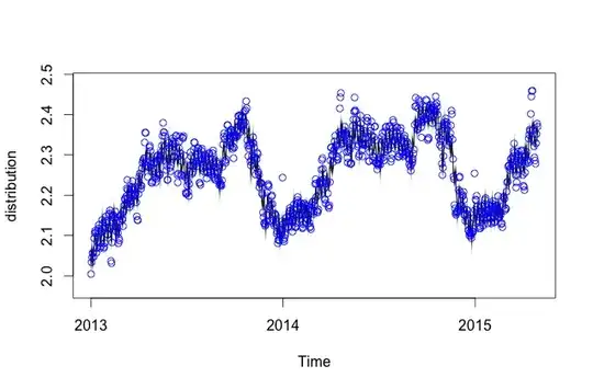 Softmax function