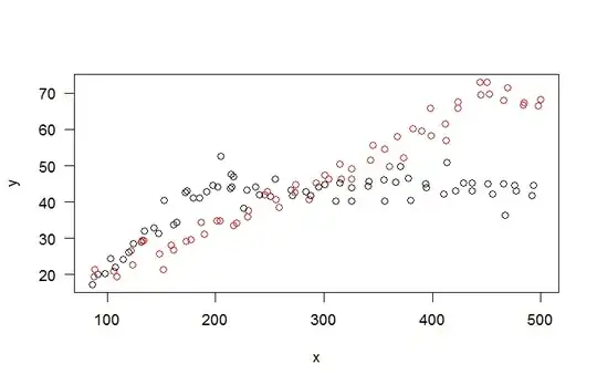 Scatterplot