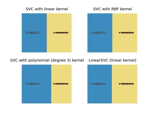 Linearly separable