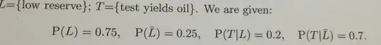 Autocorrelation plot