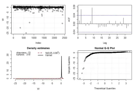 original_data_normality