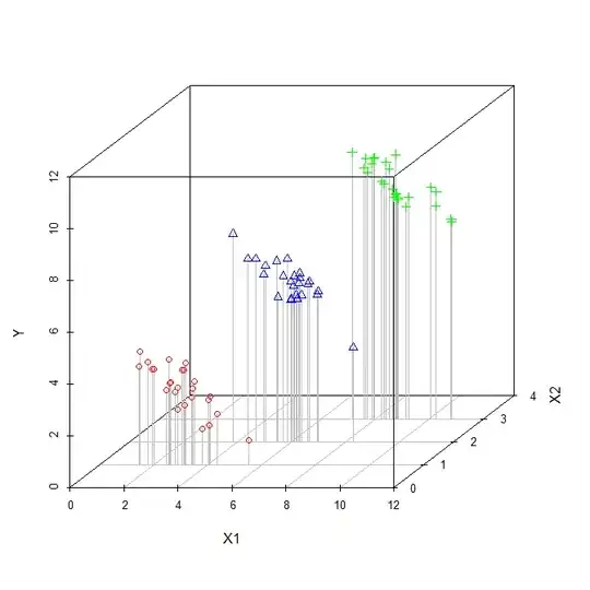 Gungs plot