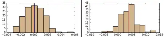 feature distribution examples