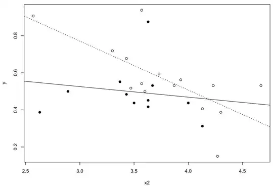 Plot of y ~ x1 * x2