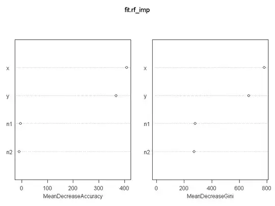 variable importance plot