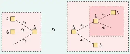 Example factor graph