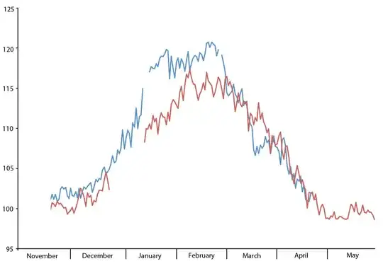 Sample dataset 2