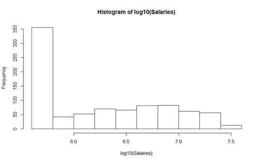 log saleries