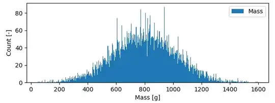 Normal Distribution of mass