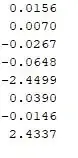 Solution vector (nearly sparse)