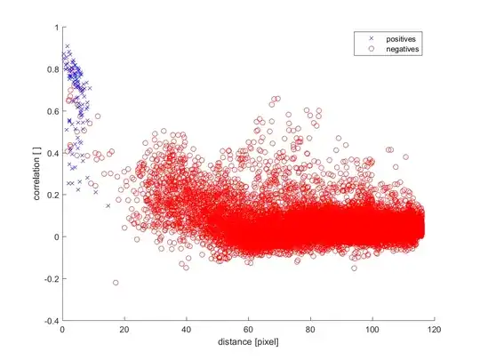 two features plotted against each other for using full data