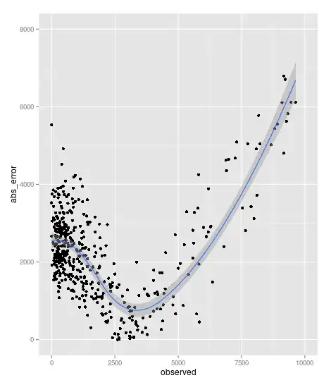 Exercise 4.17.1, Larry Brown's Fundamentals of Statistical Exponential Families