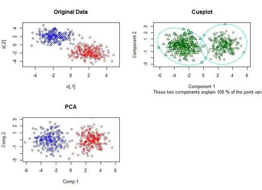 Simulated Plots