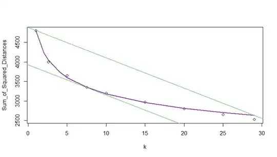 Elbow Point Plot