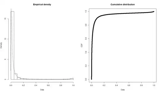 Raw data