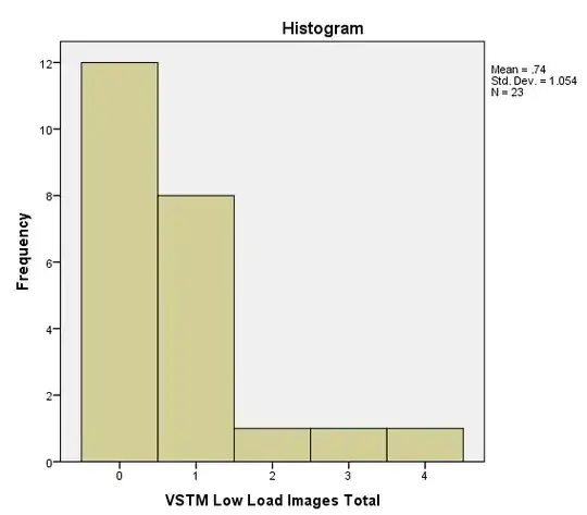 Low Information Load Intrusions Condition