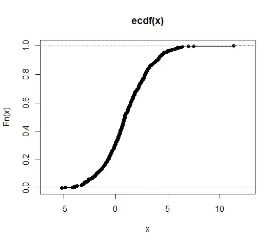 ecdf