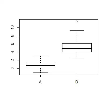 boxplot