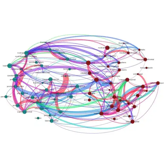 output of gephi