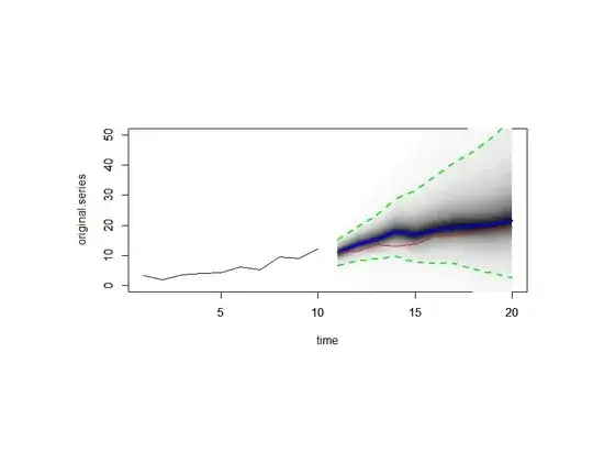 Actual (Blue) vs Predicted (Red)