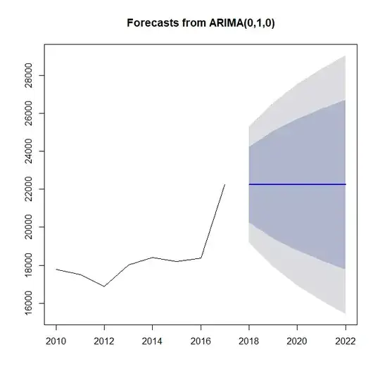 ARIMA(p,1,q)