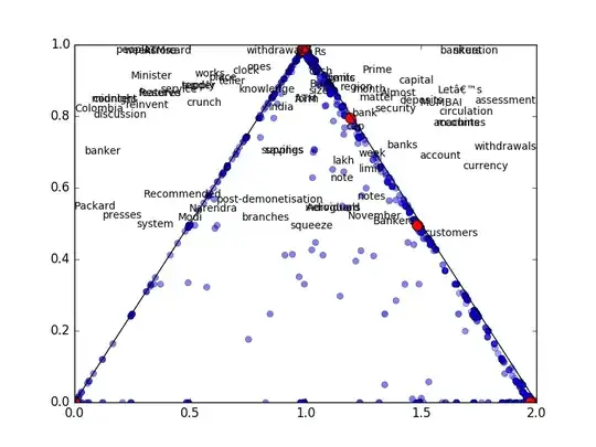 graph of simulated p values with uniform and beta distributions overlayed on top