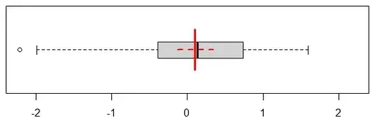 boxplot
