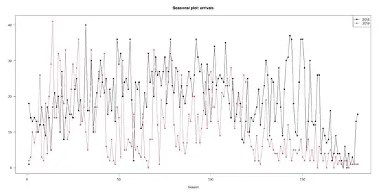 seasonplot