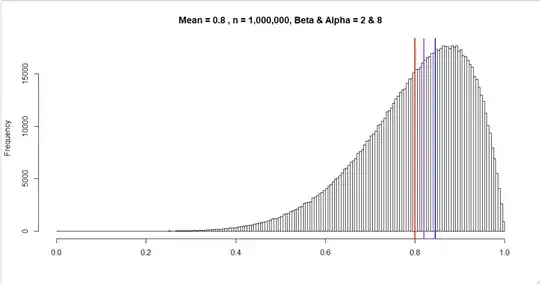 Beta distribution