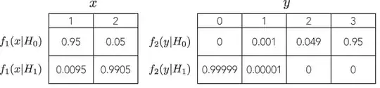 Table adapted from Statistical decision theory and Bayesian analysis by James O. Berger.