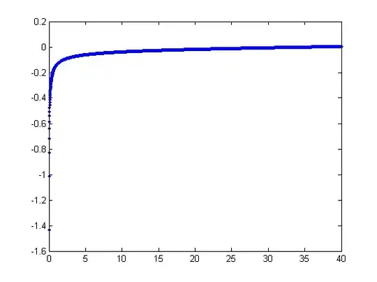Function plot