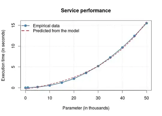 Plot output