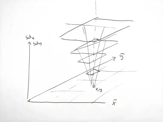 2D cone