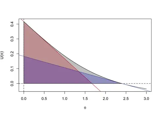 triangles of Wald,LRT, score