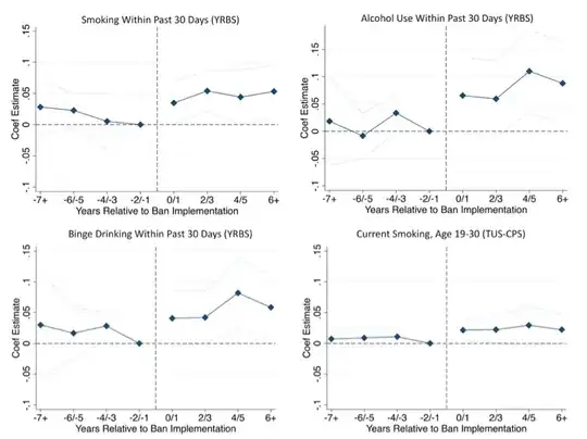 Affirmative action bans