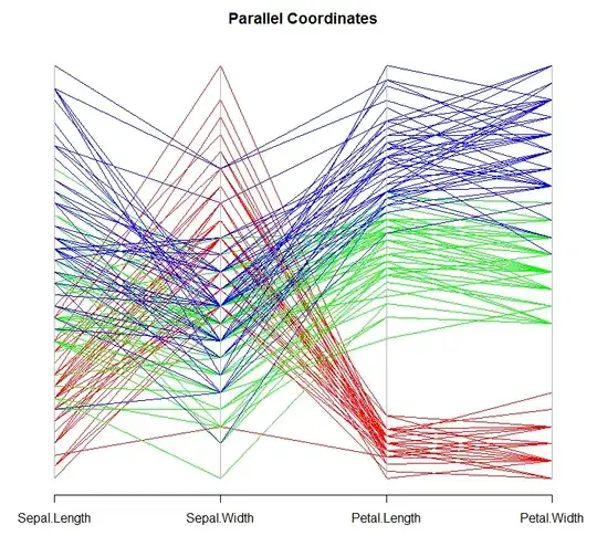 Parallel Coordinates Plot