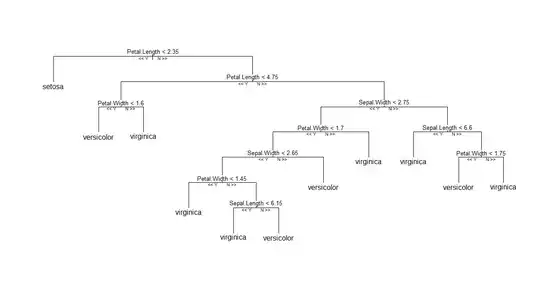 tree generated from plot.getTree(model)