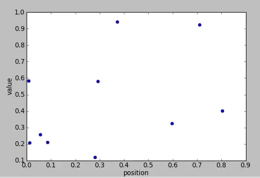 data instance