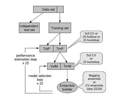 Illustration of a rigorous cv setup