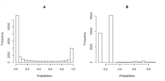 histogram plot