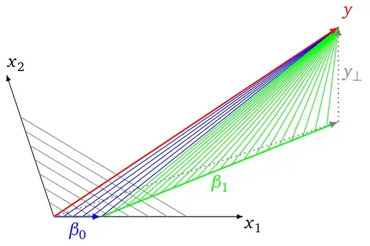 graphical example of LARS procedure