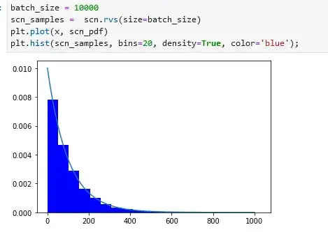 Samples from the original distribution