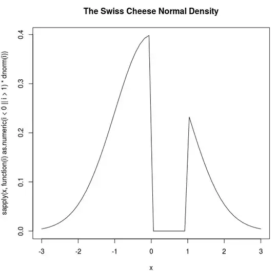 swiss cheese density