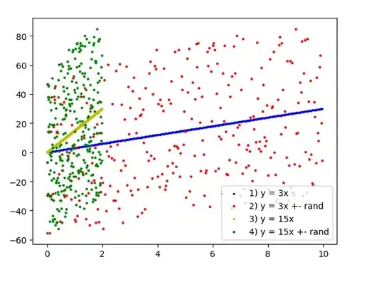 correlation and gradient